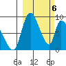 Apokak Creek Entrance tide chart for Wednesday, March 6, 2024