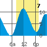 Apokak Creek Entrance tide chart for Thursday, March 7, 2024