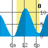 Apokak Creek Entrance tide chart for Friday, March 8, 2024