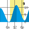 Apokak Creek Entrance tide chart for Saturday, March 9, 2024