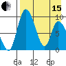 Apokak Creek Entrance tide chart for Monday, April 15, 2024