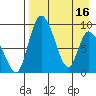 Apokak Creek Entrance tide chart for Tuesday, April 16, 2024