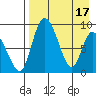Apokak Creek Entrance tide chart for Wednesday, April 17, 2024