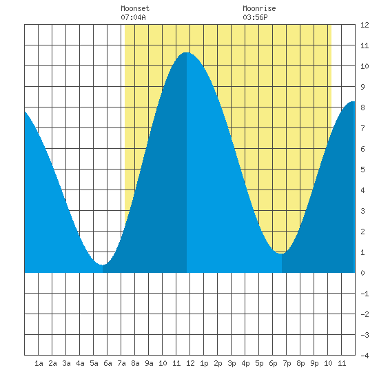Apokak Creek Entrance tide chart for Thursday, April 18, 2024