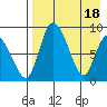 Apokak Creek Entrance tide chart for Thursday, April 18, 2024