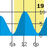 Apokak Creek Entrance tide chart for Friday, April 19, 2024