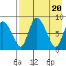Apokak Creek Entrance tide chart for Saturday, April 20, 2024