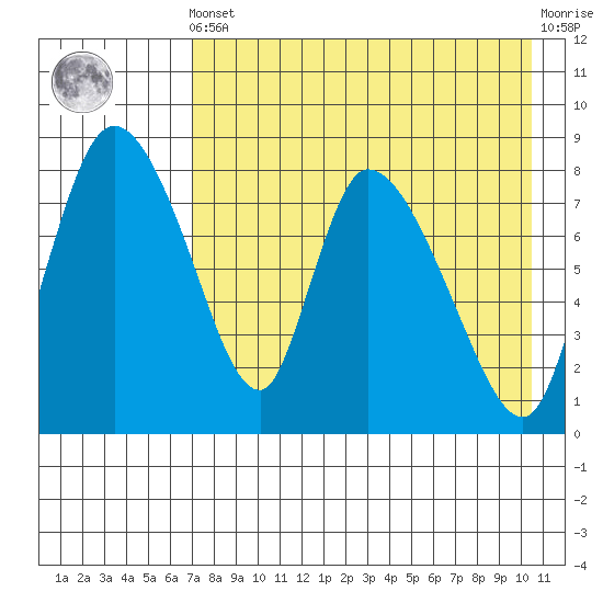 Apokak Creek Entrance tide chart for Tuesday, April 23, 2024