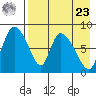 Apokak Creek Entrance tide chart for Tuesday, April 23, 2024