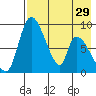 Apokak Creek Entrance tide chart for Monday, April 29, 2024