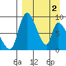 Apokak Creek Entrance tide chart for Tuesday, April 2, 2024