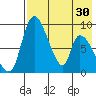 Apokak Creek Entrance tide chart for Tuesday, April 30, 2024