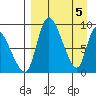 Apokak Creek Entrance tide chart for Friday, April 5, 2024