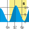 Apokak Creek Entrance tide chart for Saturday, April 6, 2024