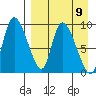 Apokak Creek Entrance tide chart for Tuesday, April 9, 2024