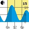 Apokak Creek Entrance tide chart for Wednesday, May 15, 2024
