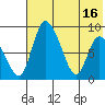 Apokak Creek Entrance tide chart for Thursday, May 16, 2024