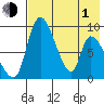 Apokak Creek Entrance tide chart for Wednesday, May 1, 2024