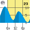 Apokak Creek Entrance tide chart for Thursday, May 23, 2024