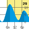 Apokak Creek Entrance tide chart for Wednesday, May 29, 2024