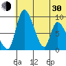 Apokak Creek Entrance tide chart for Thursday, May 30, 2024
