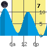 Apokak Creek Entrance tide chart for Tuesday, May 7, 2024