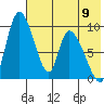 Apokak Creek Entrance tide chart for Thursday, May 9, 2024