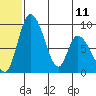 Apokak Creek Entrance tide chart for Tuesday, June 11, 2024