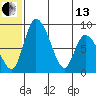 Apokak Creek Entrance tide chart for Thursday, June 13, 2024
