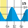 Apokak Creek Entrance tide chart for Saturday, June 15, 2024