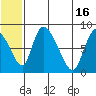 Apokak Creek Entrance tide chart for Sunday, June 16, 2024