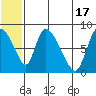 Apokak Creek Entrance tide chart for Monday, June 17, 2024