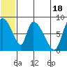 Apokak Creek Entrance tide chart for Tuesday, June 18, 2024