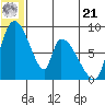 Apokak Creek Entrance tide chart for Friday, June 21, 2024