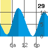 Apokak Creek Entrance tide chart for Saturday, June 29, 2024
