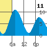 Apokak Creek Entrance tide chart for Thursday, July 11, 2024