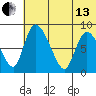 Apokak Creek Entrance tide chart for Saturday, July 13, 2024
