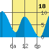 Apokak Creek Entrance tide chart for Thursday, July 18, 2024