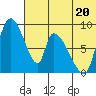 Apokak Creek Entrance tide chart for Saturday, July 20, 2024