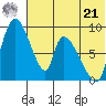 Apokak Creek Entrance tide chart for Sunday, July 21, 2024
