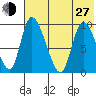 Apokak Creek Entrance tide chart for Saturday, July 27, 2024