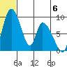 Apokak Creek Entrance tide chart for Saturday, July 6, 2024
