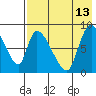 Apokak Creek Entrance tide chart for Tuesday, August 13, 2024