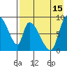 Apokak Creek Entrance tide chart for Thursday, August 15, 2024