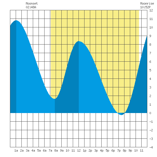 Apokak Creek Entrance tide chart for Saturday, August 17, 2024