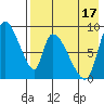 Apokak Creek Entrance tide chart for Saturday, August 17, 2024