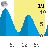 Apokak Creek Entrance tide chart for Monday, August 19, 2024