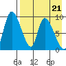Apokak Creek Entrance tide chart for Wednesday, August 21, 2024