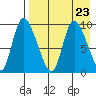 Apokak Creek Entrance tide chart for Friday, August 23, 2024