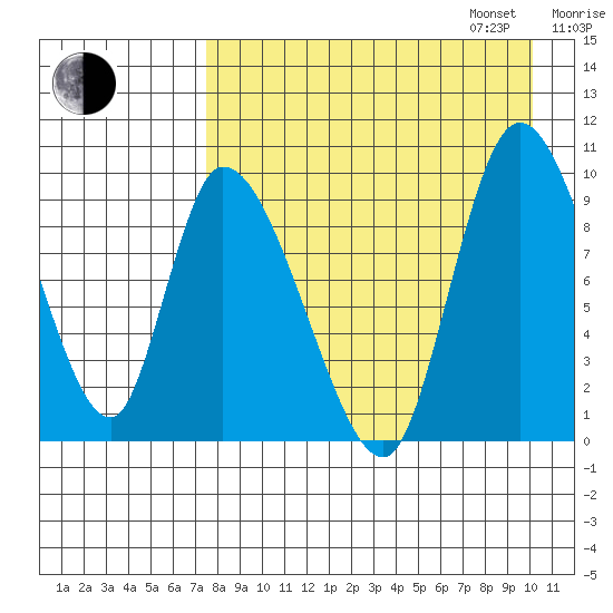 Apokak Creek Entrance tide chart for Monday, August 26, 2024
